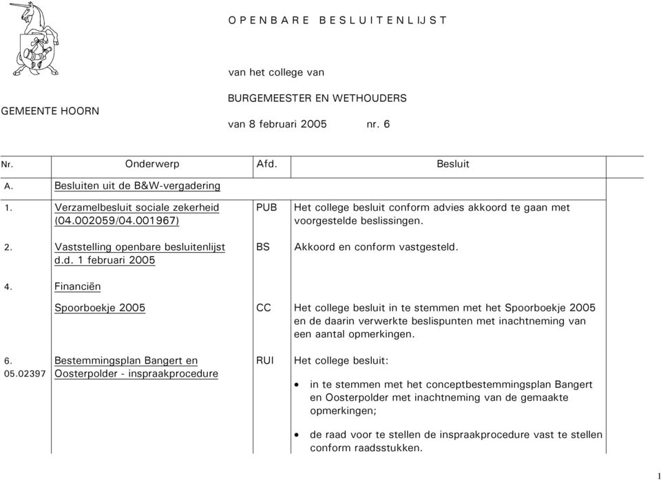 Financiën BS Het college besluit conform advies akkoord te gaan met voorgestelde beslissingen. Akkoord en conform vastgesteld.