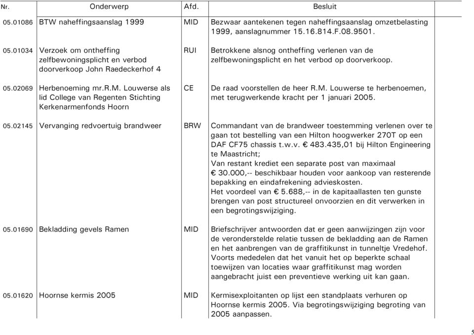 De raad voorstellen de heer R.M. Louwerse te herbenoemen, met terugwerkende kracht per 1 januari 2005. 05.