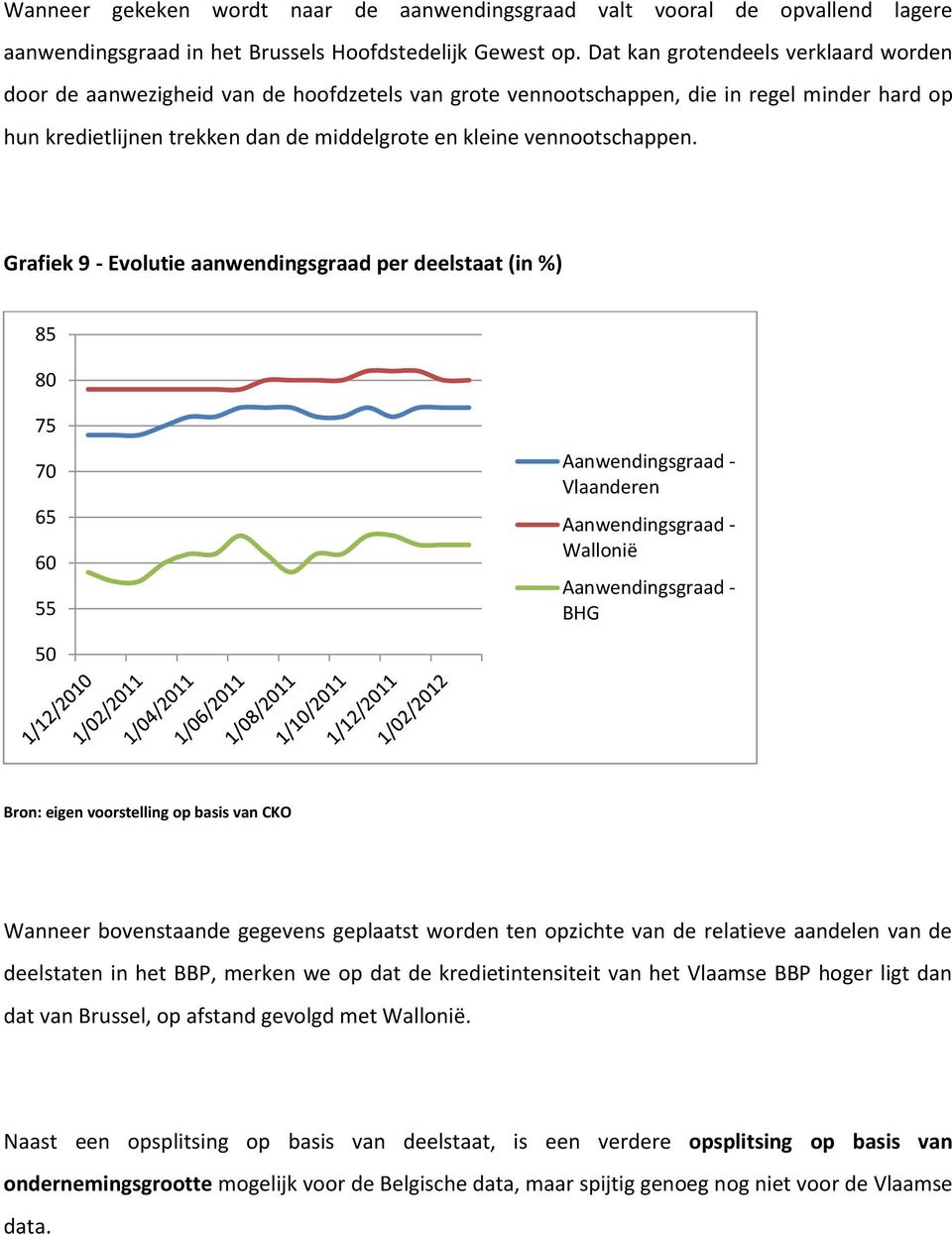 vennootschappen.