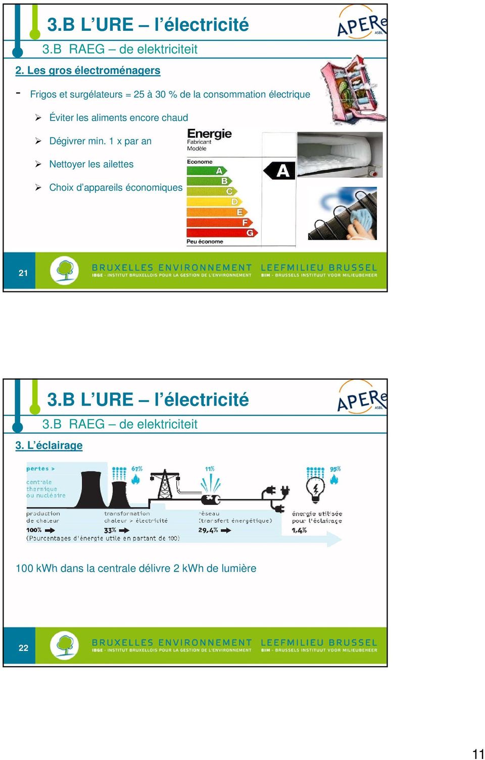 Éviter les aliments encore chaud Dégivrer min.