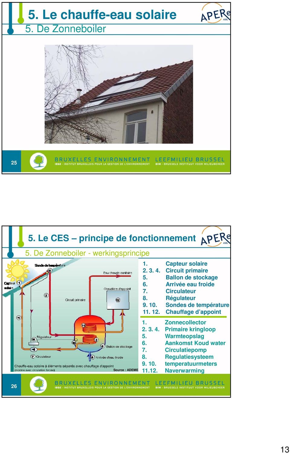 Arrivée eau froide 7. Circulateur 8. Régulateur 9. 10. Sondes de température 11. 12. Chauffage d appoint 1.