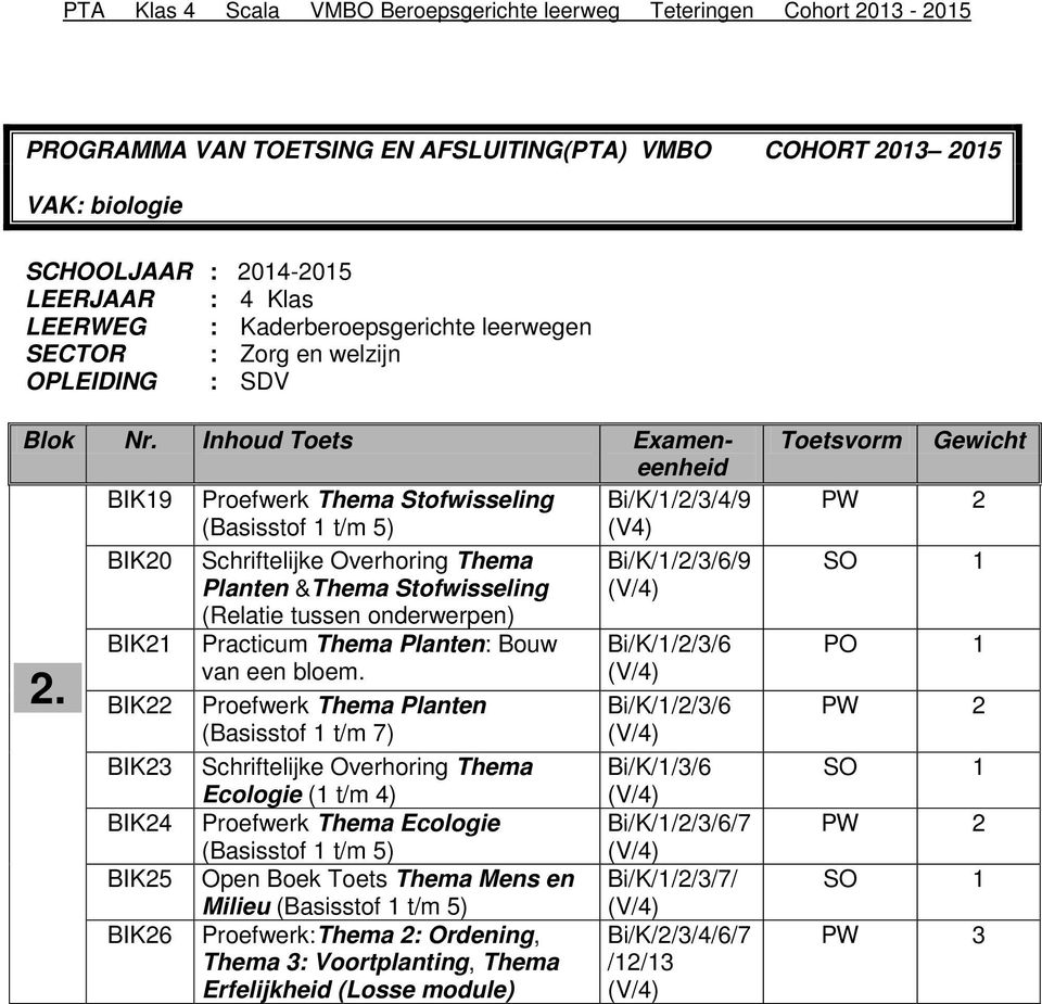 onderwerpen) 2. BIK21 BIK22 BIK23 BIK24 BIK25 BIK26 Practicum Thema Planten: Bouw van een bloem.