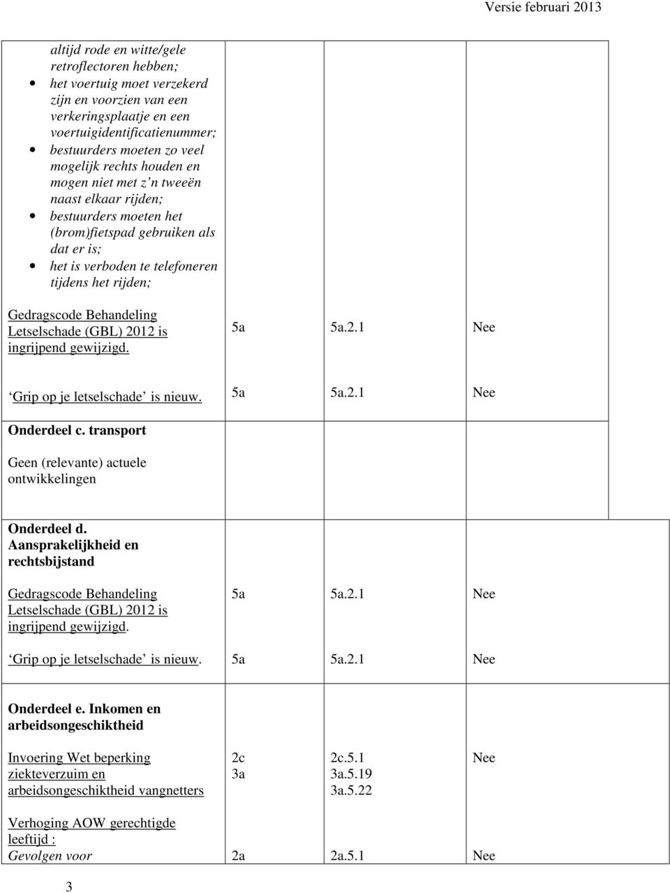 Letselschade (GBL) 2012 is ingrijpend gewijzigd..2.1 Grip op je letselschade is nieuw..2.1 Onderdeel c. transport Geen (relevante) actuele ontwikkelingen Onderdeel d.