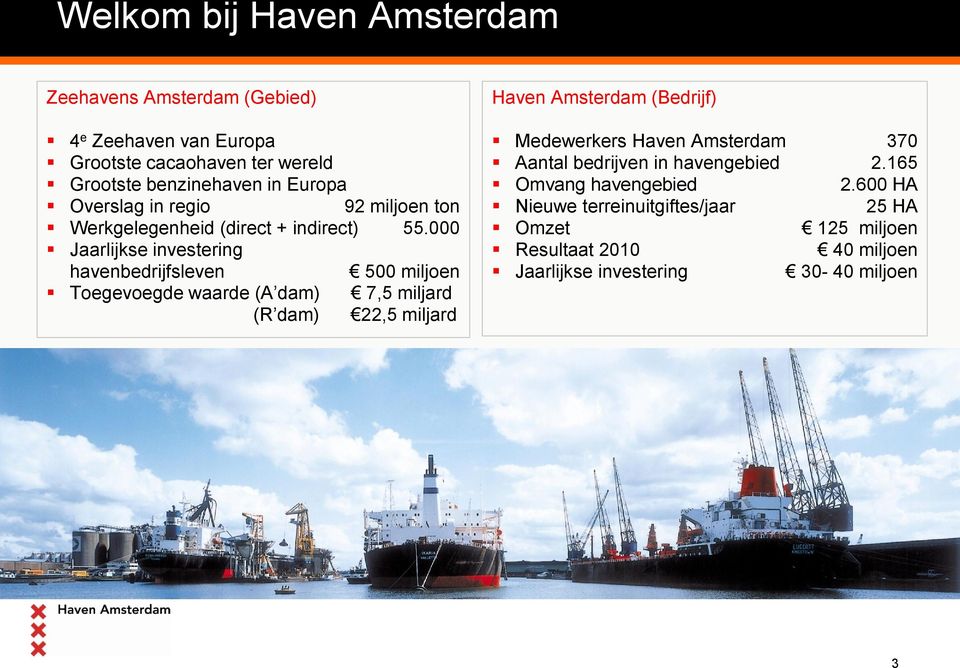 000 Jaarlijkse investering havenbedrijfsleven 500 miljoen Toegevoegde waarde (A dam) 7,5 miljard (R dam) 22,5 miljard Haven Amsterdam (Bedrijf)