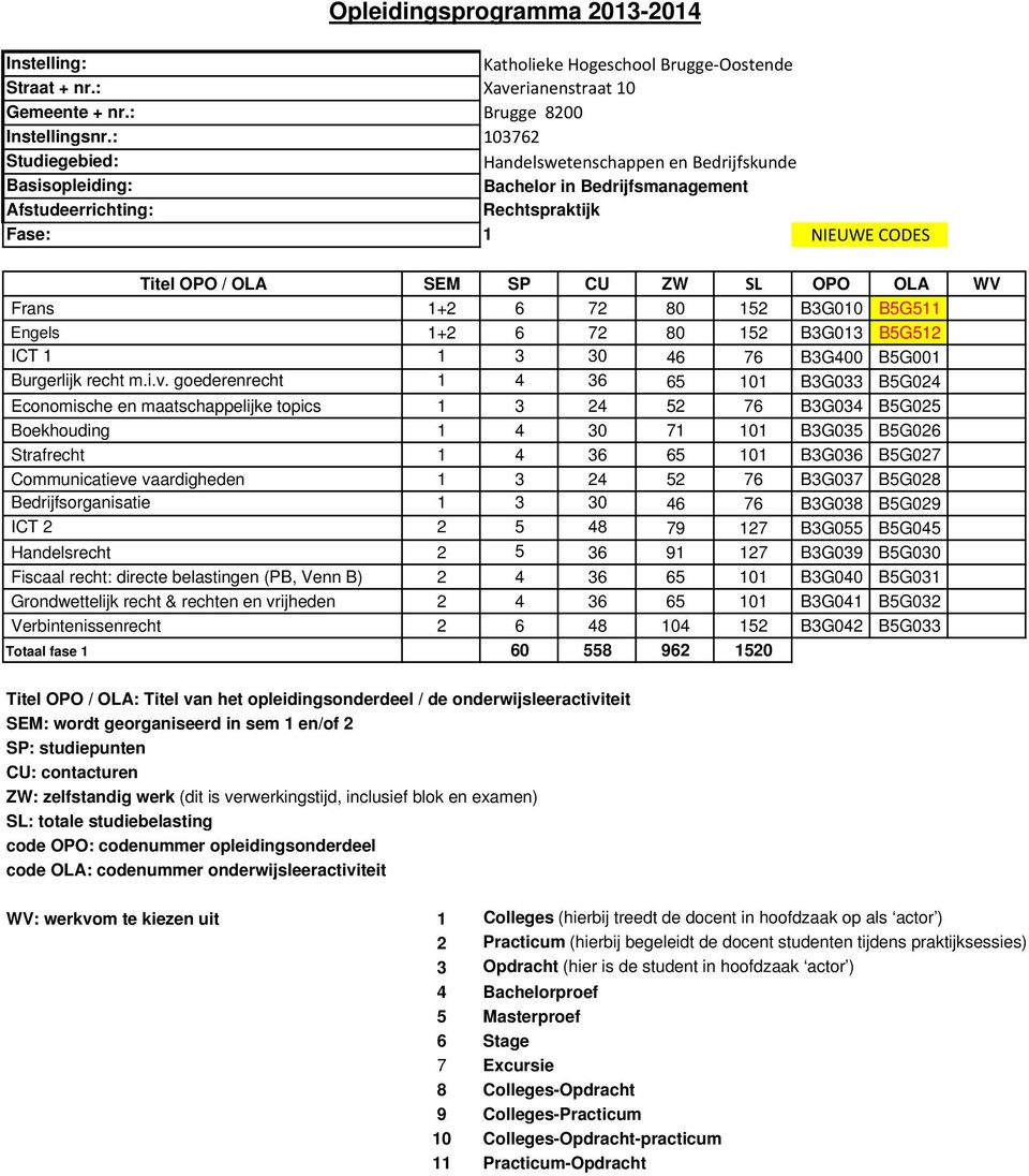 Communicatieve vaardigheden 1 3 24 52 76 B3G037 B5G028 Bedrijfsorganisatie 1 3 30 46 76 B3G038 B5G029 ICT 2 2 5 48 79 127 B3G055 B5G045 Handelsrecht 2 5 36 91 127 B3G039 B5G030 Fiscaal recht: directe