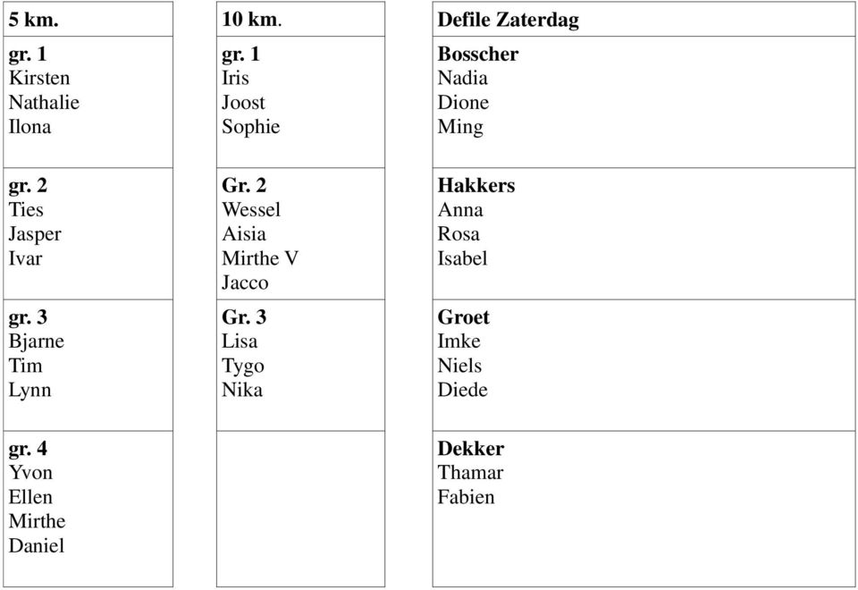 3 Bjarne Tim Lynn Gr. 2 Wessel Aisia Mirthe V Jacco Gr.