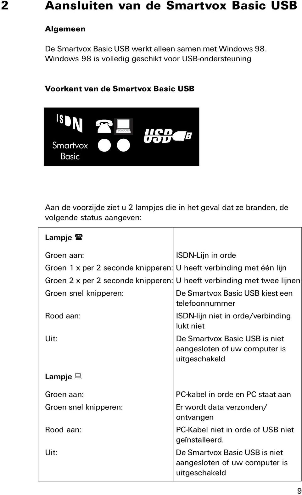 aangeven: Lampje ( Groen aan: ISDN-Lijn in orde Groen 1 x per 2 seconde knipperen: U heeft verbinding met één lijn Groen 2 x per 2 seconde knipperen: U heeft verbinding met twee lijnen Groen snel