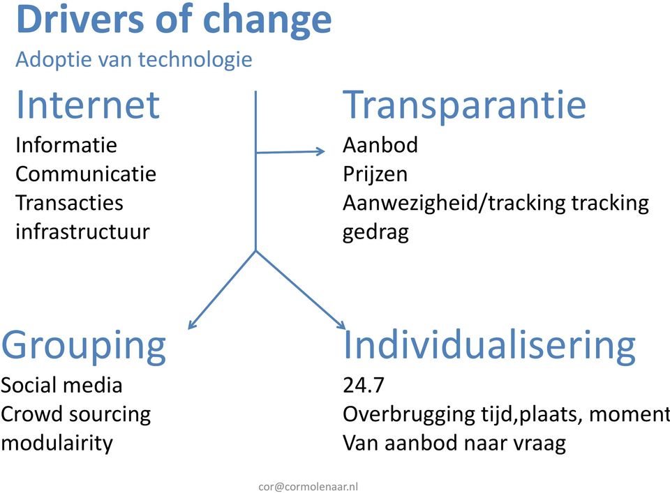 Aanwezigheid/tracking tracking gedrag Grouping Social media Crowd