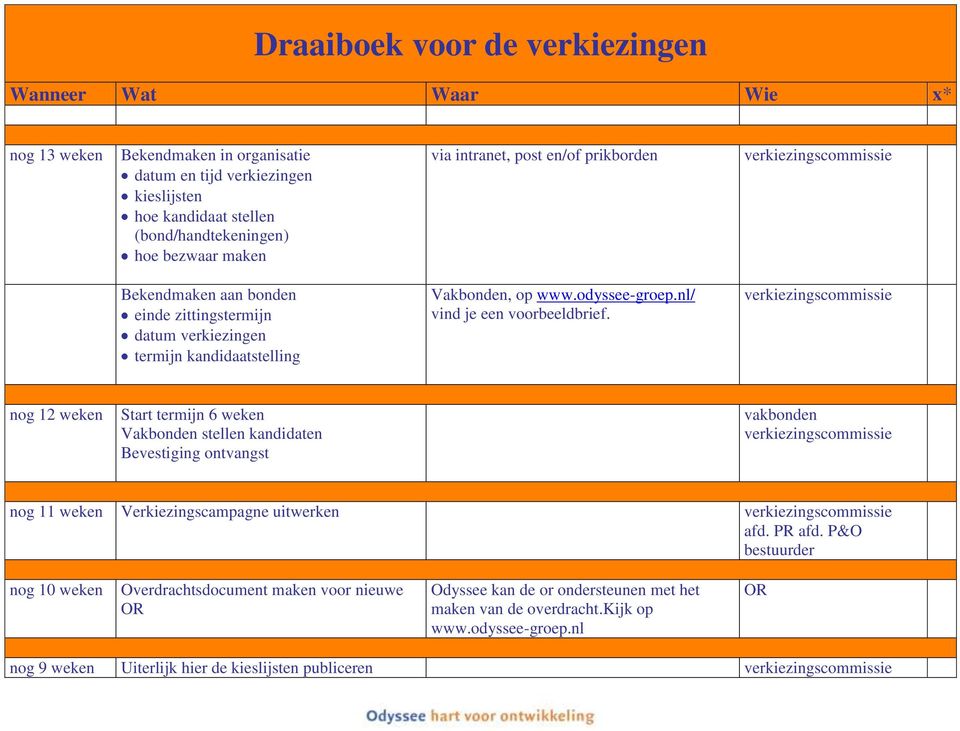 nog 12 weken Start termijn 6 weken Vakbonden stellen kandidaten Bevestiging ontvangst vakbonden nog 11 weken Verkiezingscampagne uitwerken afd. PR afd.