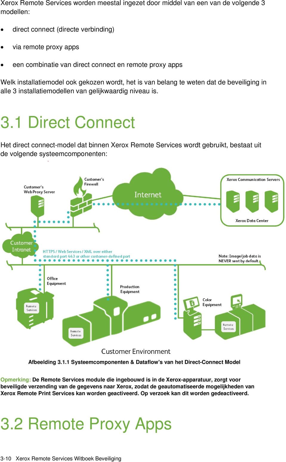 installatiemodellen van gelijkwaardig niveau is. 3.1 Direct Connect Het direct connect-model dat binnen Xerox Remote Services wordt gebruikt, bestaat uit de volgende systeemcomponenten: Afbeelding 3.
