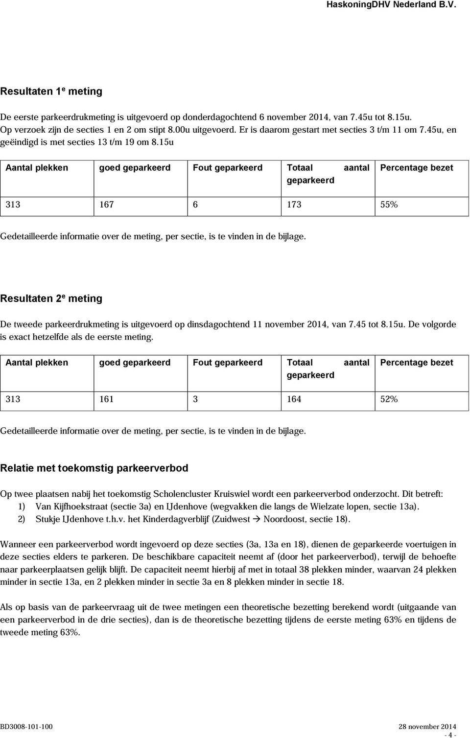 15u Aantal plekken goed geparkeerd Fout geparkeerd Totaal aantal geparkeerd 313 167 6 173 55% Gedetailleerde informatie over de meting, per sectie, is te vinden in de bijlage.