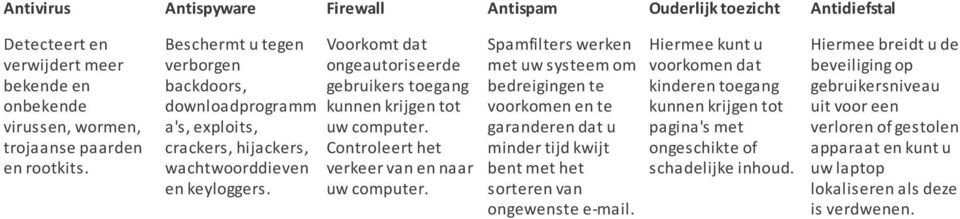 Voorkomt dat ongeautoriseerde gebruikers toegang kunnen krijgen tot uw computer. Controleert het verkeer van en naar uw computer.