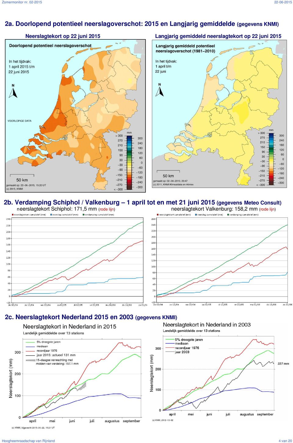 Verdamping Schiphol / Valkenburg 1 april tot en met 21 juni 2015 (gegevens Meteo Consult) neerslagtekort Schiphol: