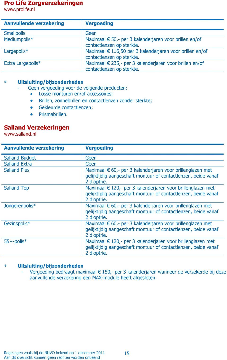 Maximaal 235,- per 3 kalenderjaren voor brillen en/ contactlenzen op - vergoeding voor de volgende producten: Losse monturen en/ accessoires; Brillen, zonnebrillen en contactlenzen zonder sterkte;