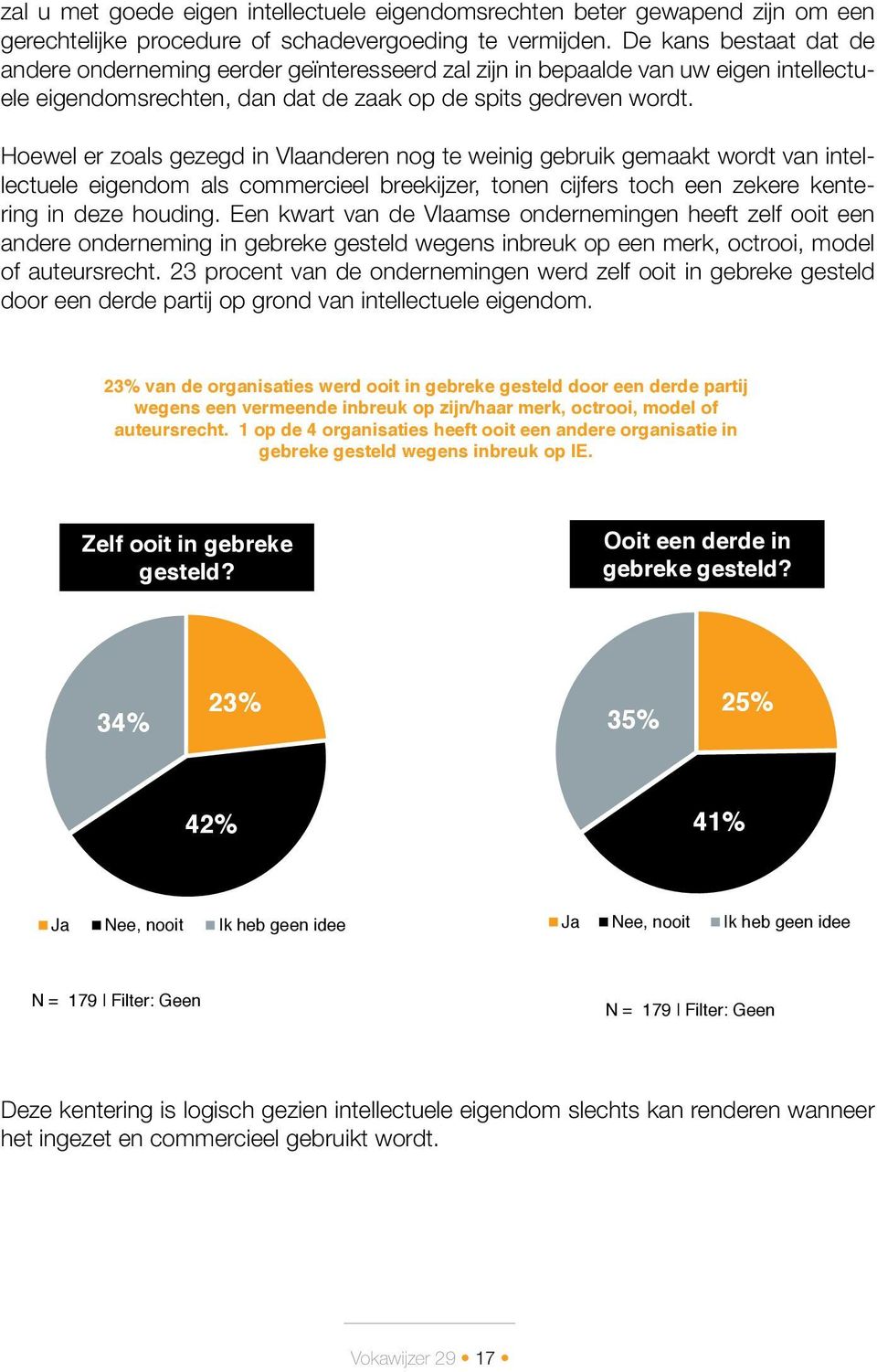 Hoewel er zoals gezegd in Vlaanderen nog te weinig gebruik gemaakt wordt van intellectuele eigendom als commercieel breekijzer, tonen cijfers toch een zekere kentering in deze houding.