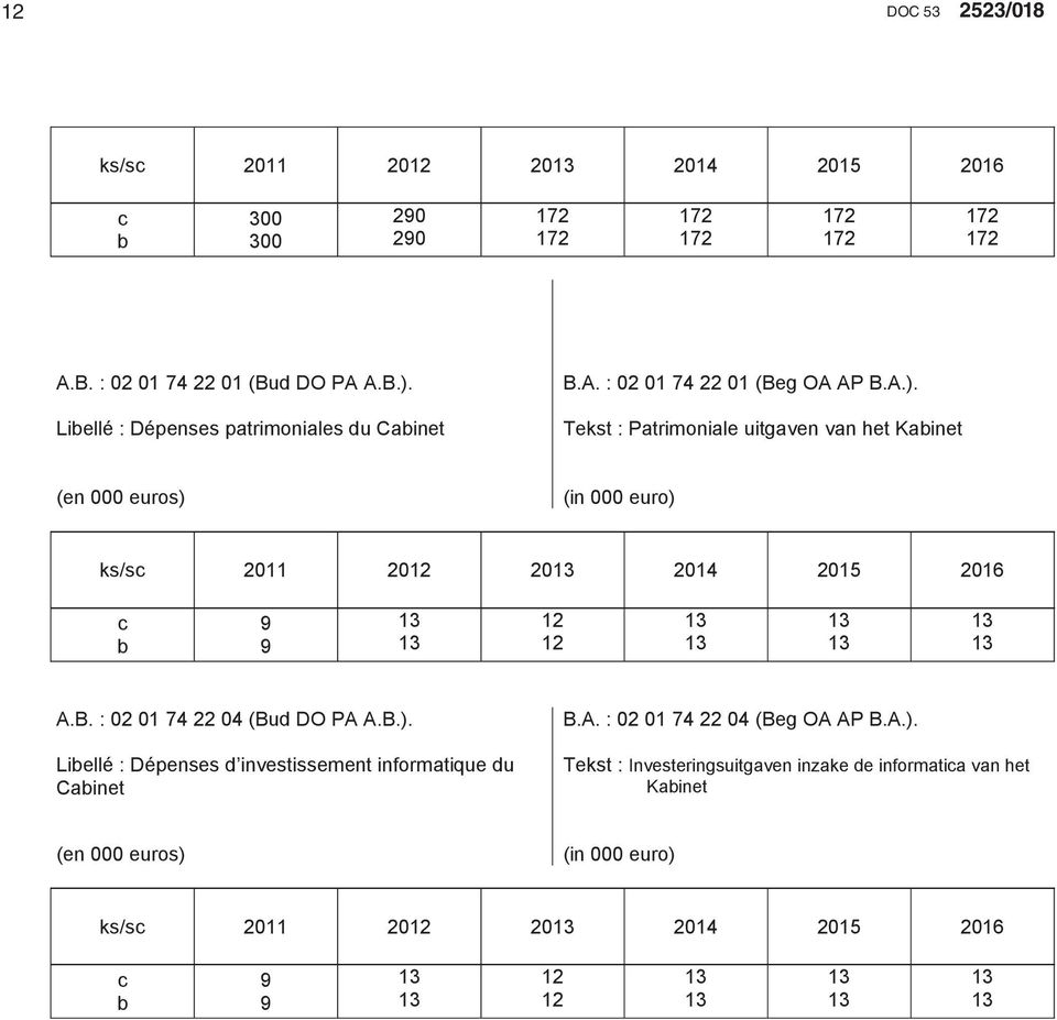 Tekst : Patrimoniale uitgaven van het Kabinet (en 000 euros) (in 000 euro) ks/sc 2011 2012 2013 2014 2015 2016 c b 9 9 13 13 12 12 13 13 13 13 13 13 A.B.