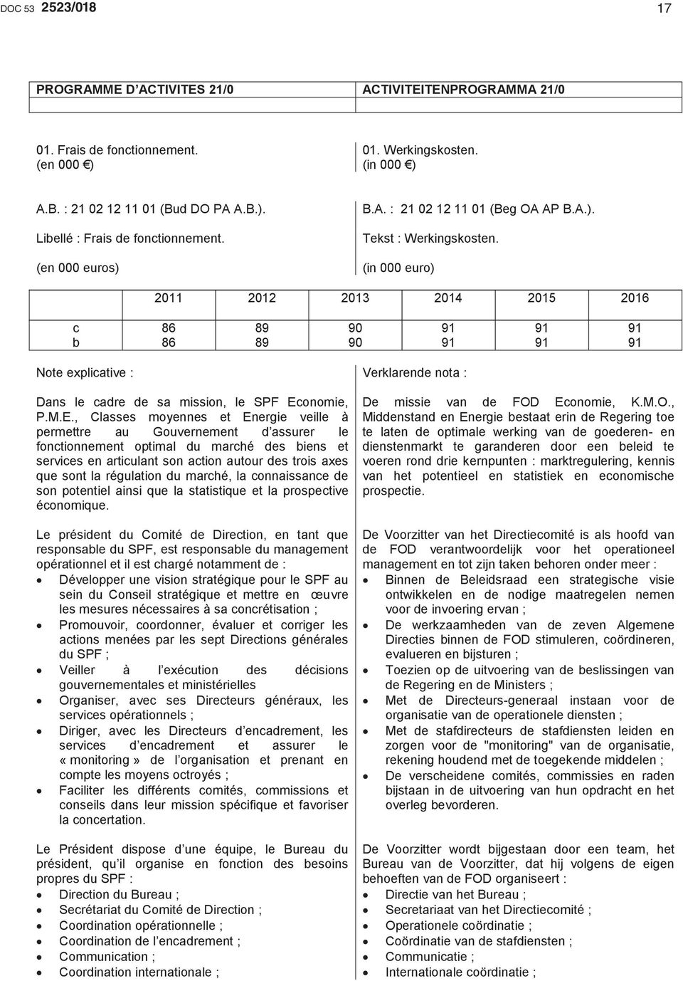 (in 000 euro) 2011 2012 2013 2014 2015 2016 c b 86 86 89 89 90 90 91 91 91 91 91 91 Note explicative : Verklarende nota : Dans le cadre de sa mission, le SPF Ec