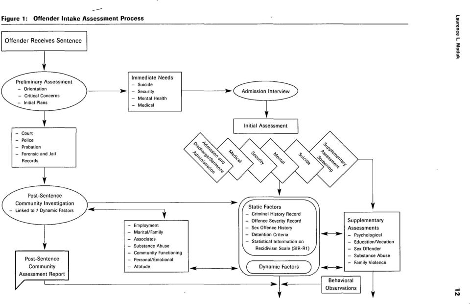 Marital/Family - Associates r Statie Factors - Criminal History Record - Offence Severity Record Supp l eme nta ry - Sex Offence History Assessments - Detention Criteria - Psychologica) - Statistica)