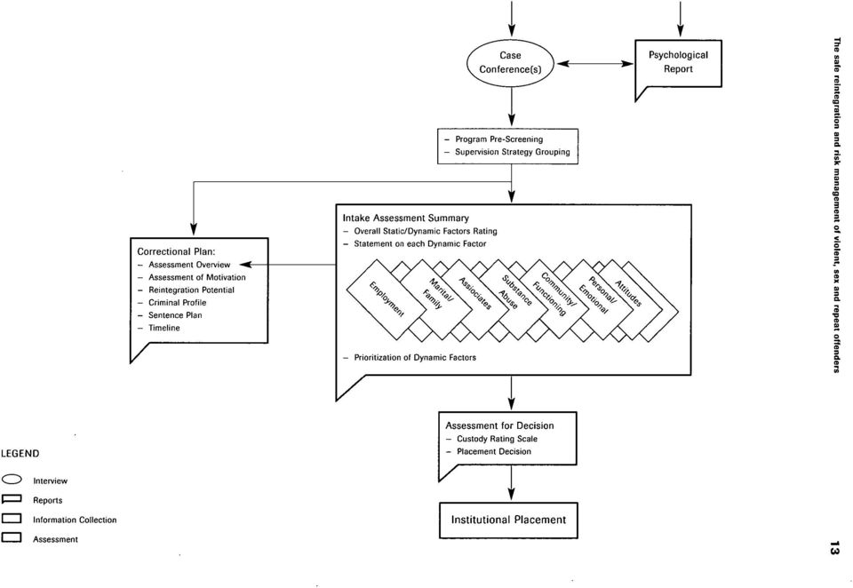 Summary - Overall Static/Dynamic Factors Rating - Statement en each Dynamic Factor - Prioritization of Dynamic Factors V LEGEND