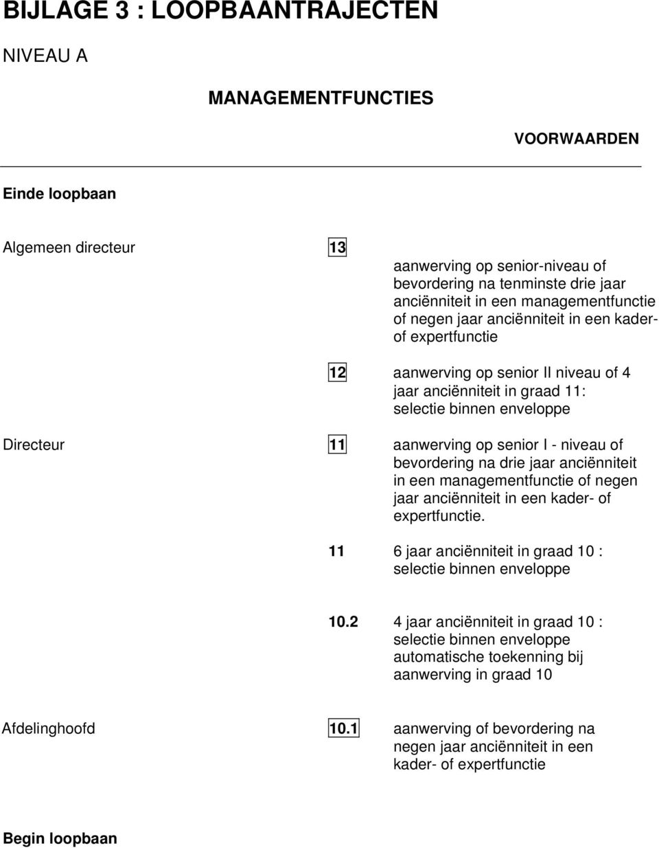 senior I - niveau of bevordering na drie jaar anciënniteit in een managementfunctie of negen jaar anciënniteit in een kader- of expertfunctie.