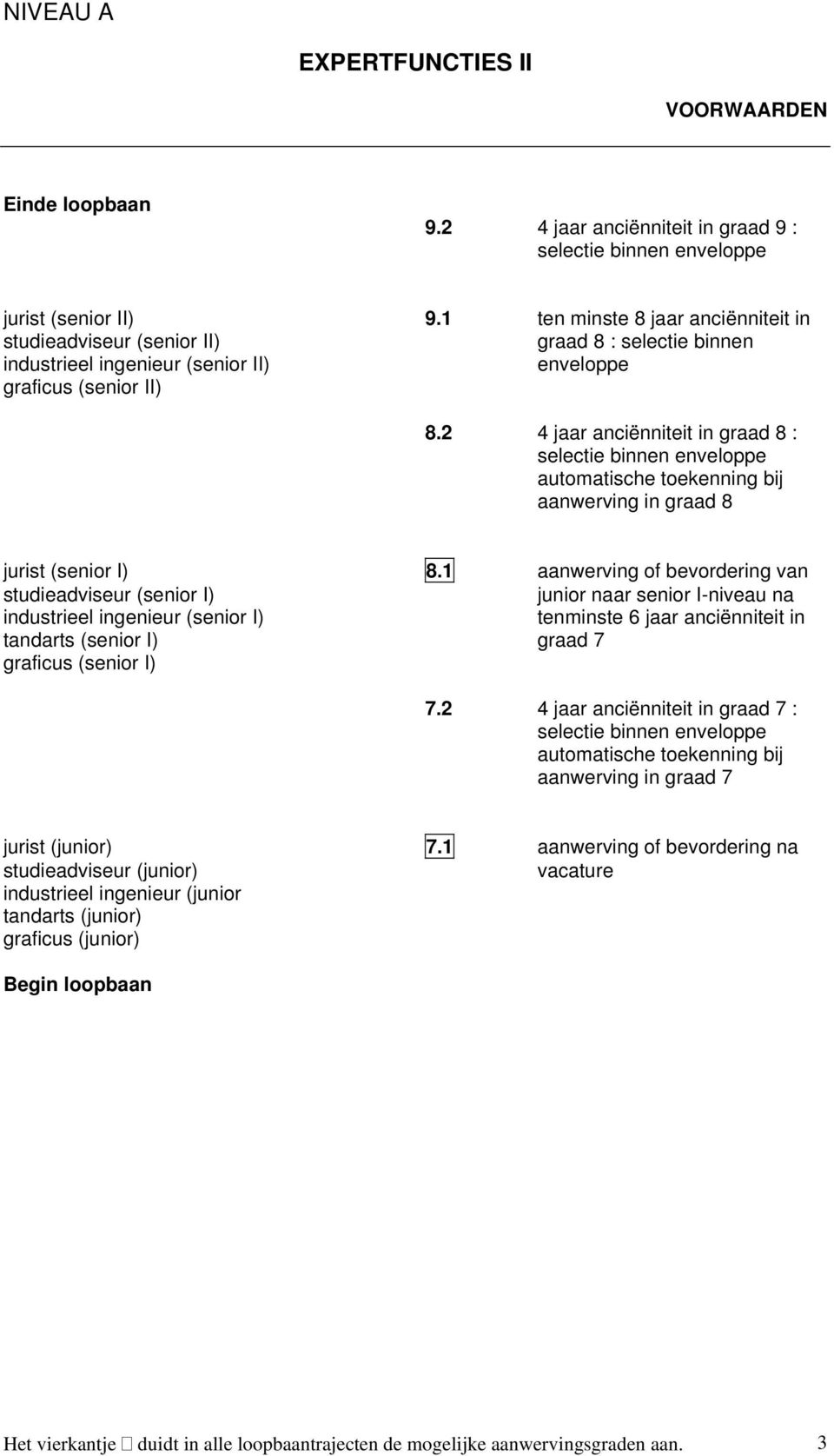 2 4 jaar anciënniteit in graad 8 : aanwerving in graad 8 jurist (senior I) 8.