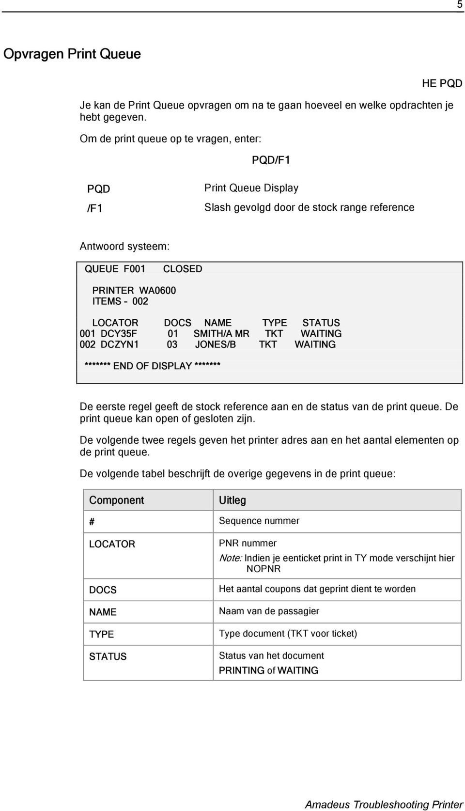 TYPE STATUS 001 DCY35F 01 SMITH/A MR TKT WAITING 002 DCZYN1 03 JONES/B TKT WAITING ******* END OF DISPLAY ******* De eerste regel geeft de stock reference aan en de status van de print queue.