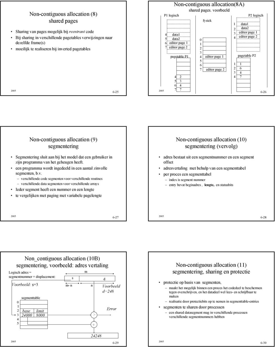 voorbeeld 6 7 fysiek editor page editor page 6 7 P logisch data data editor page editor page P 6-6 Non-contiguous allocation (9) segmentering Segmentering sluit aan bij het model dat een gebruiker in