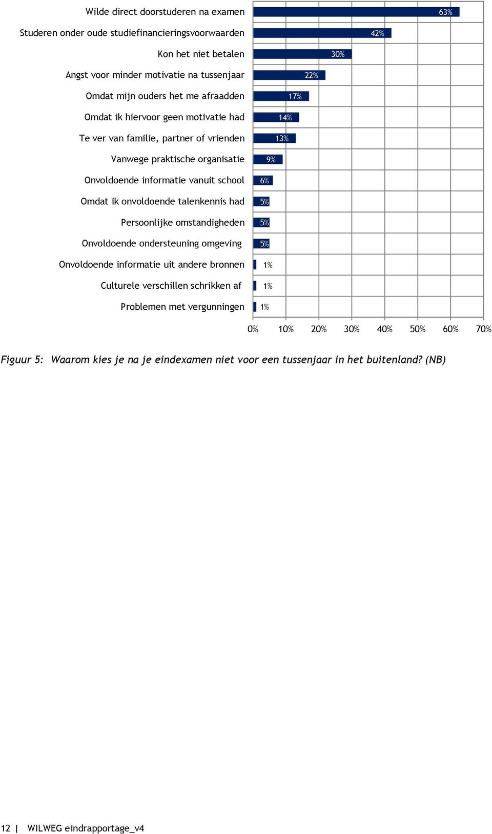 talenkennis had Persoonlijke omstandigheden Onvoldoende ondersteuning omgeving Onvoldoende informatie uit andere bronnen Culturele verschillen schrikken af Problemen met vergunningen