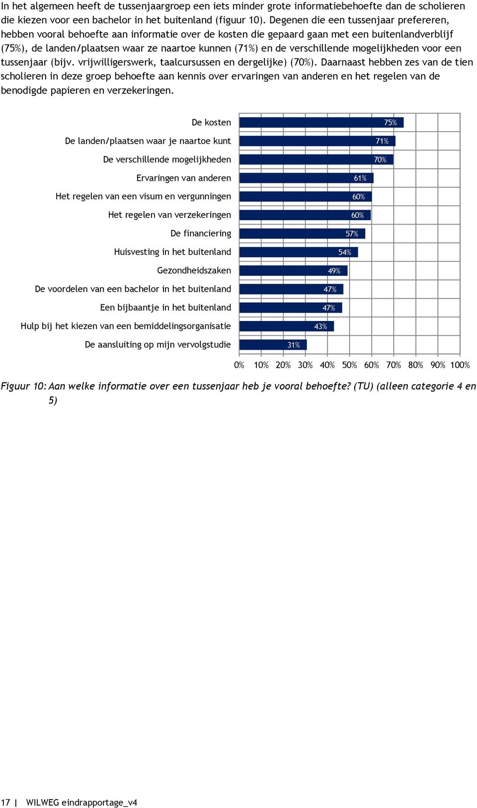 verschillende mogelijkheden voor een tussenjaar (bijv. vrijwilligerswerk, taalcursussen en dergelijke) (70%).