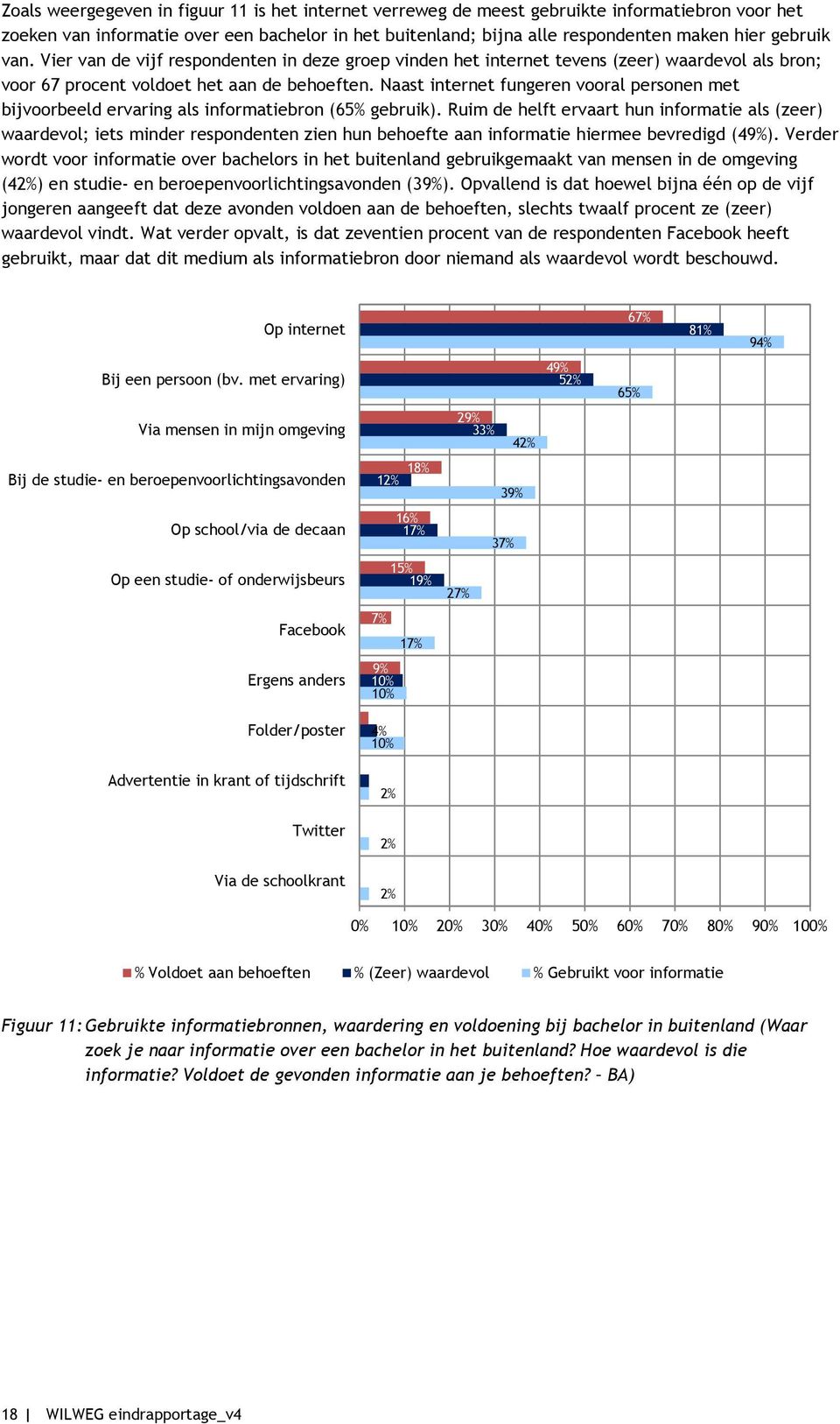 Naast internet fungeren vooral personen met bijvoorbeeld ervaring als informatiebron (65% gebruik).