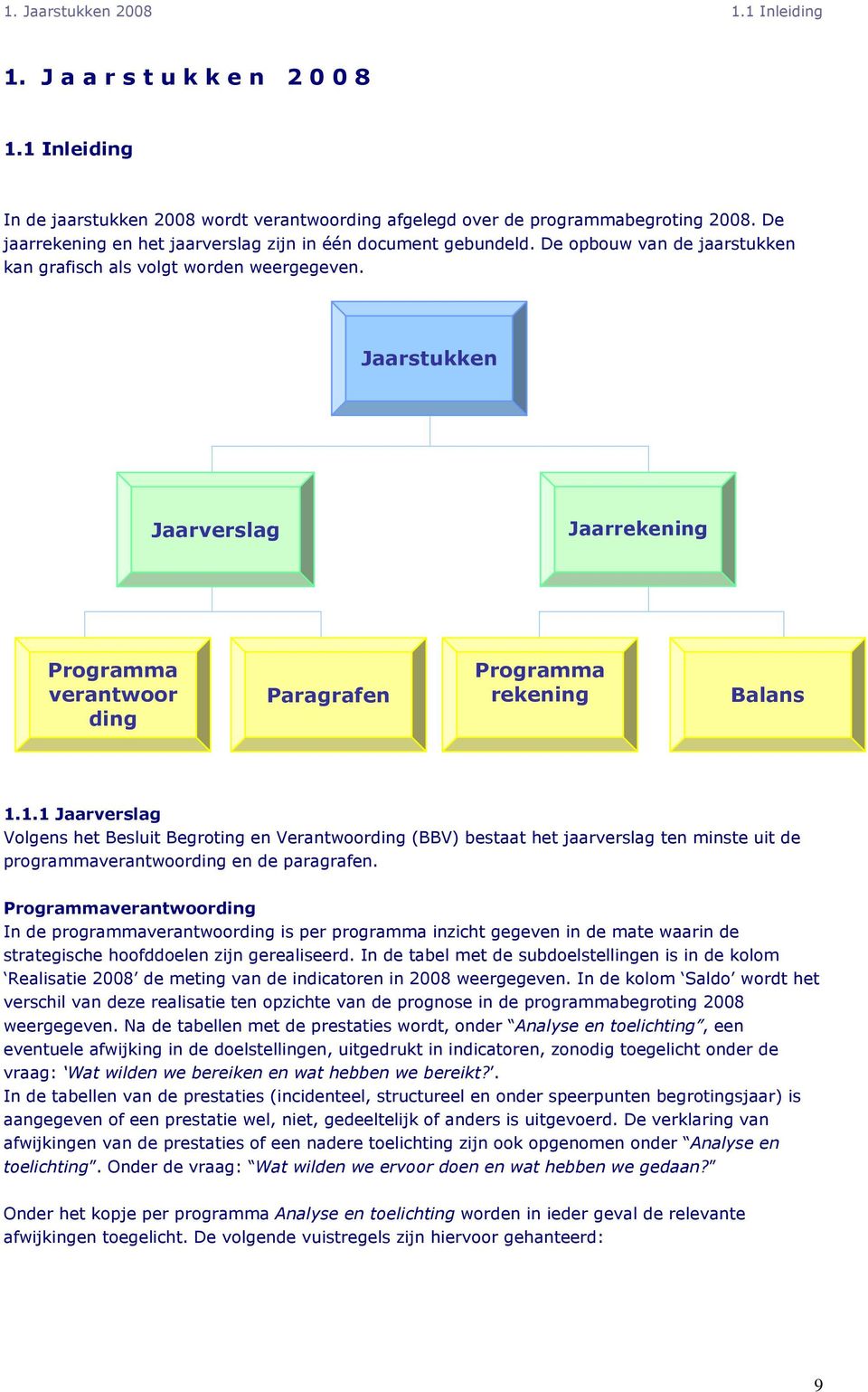 Jaarstukken Jaarverslag Jaarrekening Programma verantwoor ding Paragrafen Programma rekening Balans 1.