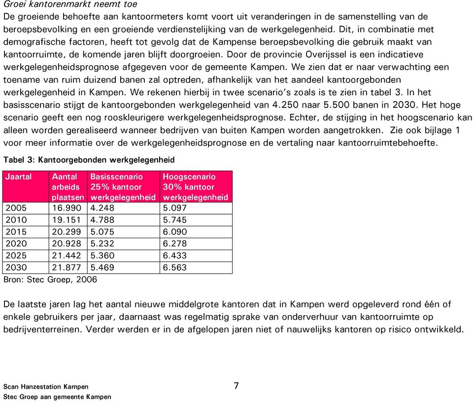 Door de provincie Overijssel is een indicatieve werkgelegenheidsprognose afgegeven voor de gemeente Kampen.