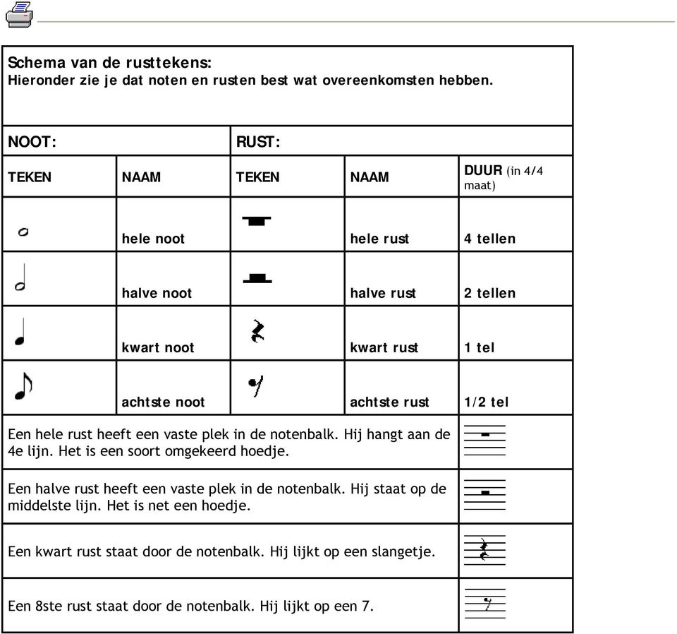 achtste rust 1/2 tel Een hele rust heeft een vaste plek in de notenbalk. Hij hangt aan de 4e lijn. Het is een soort omgekeerd hoedje.