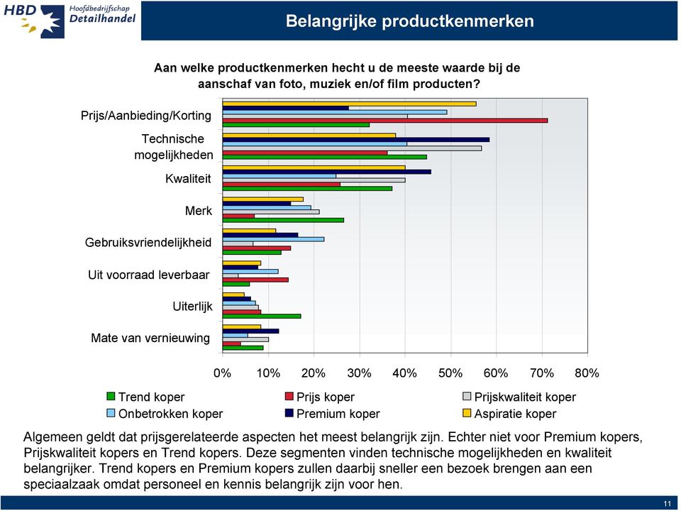 dat prijsgerelateerde aspecten het meest belangrijk zijn. Echter niet voor Premium kopers, Prijskwaliteit kopers en Trend kopers.