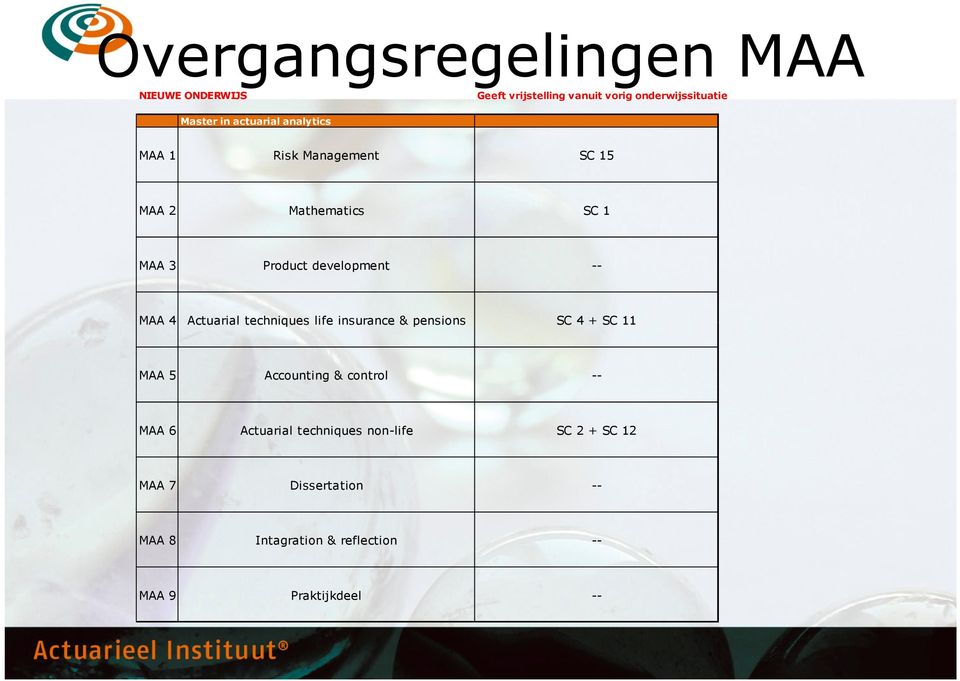 Actuarial techniques life insurance & pensions SC 4 + SC 11 MAA 5 Accounting & control -- MAA 6 Actuarial