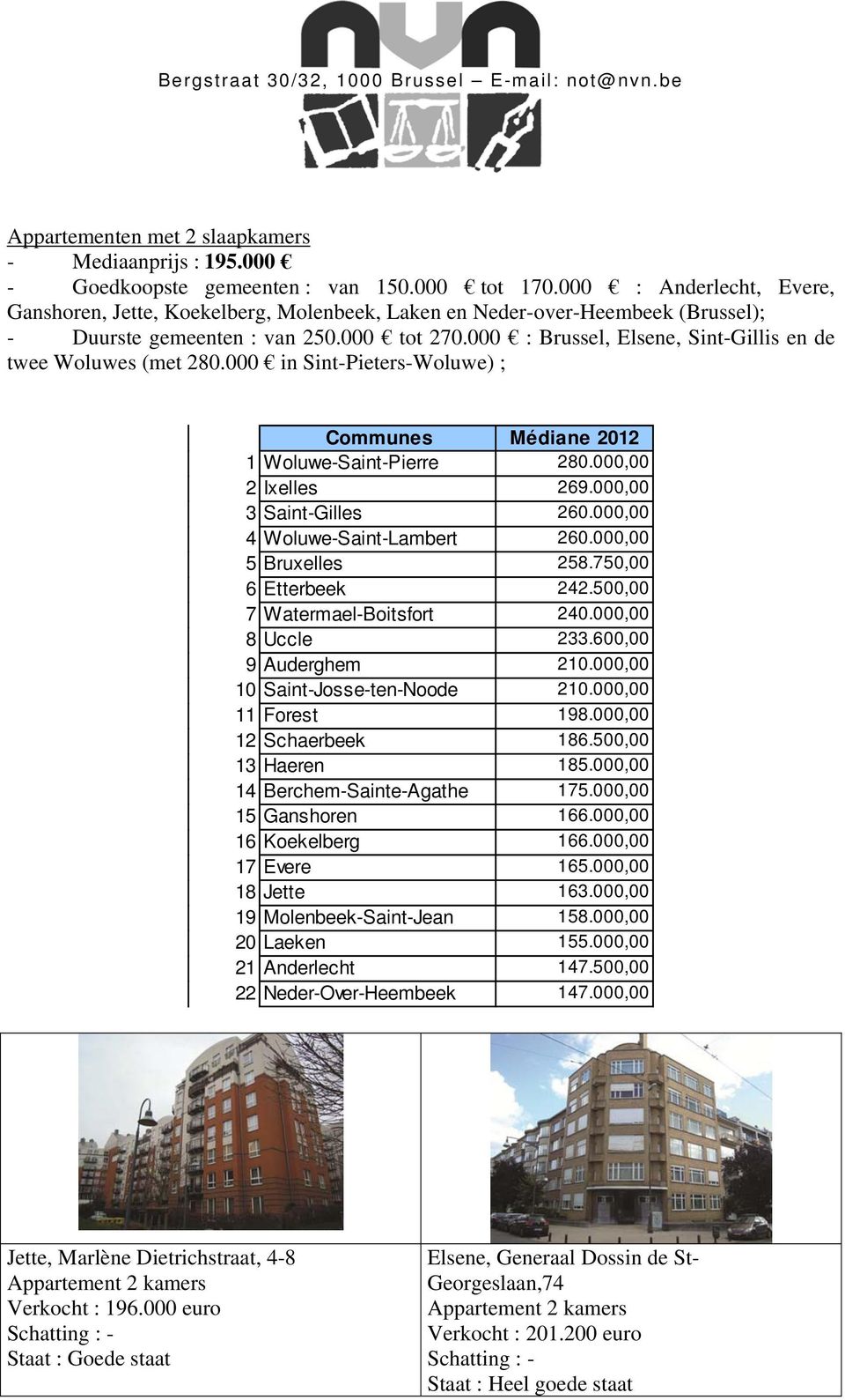 000 : Brussel, Elsene, Sint-Gillis en de twee Woluwes (met 280.000 in Sint-Pieters-Woluwe) ; Communes Médiane 2012 1 Woluwe-Saint-Pierre 280.000,00 2 Ixelles 269.000,00 3 Saint-Gilles 260.