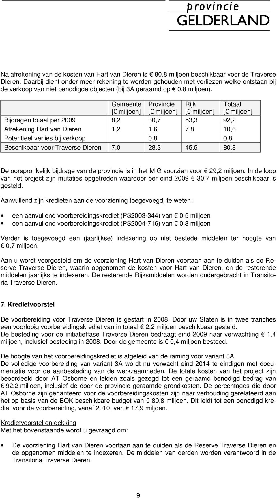 Gemeente [ miljoen] Provincie [ miljoen] Rijk [ miljoen] Totaal [ miljoen] Bijdragen totaal per 2009 8,2 30,7 53,3 92,2 Afrekening Hart van Dieren 1,2 1,6 7,8 10,6 Potentieel verlies bij verkoop 0,8