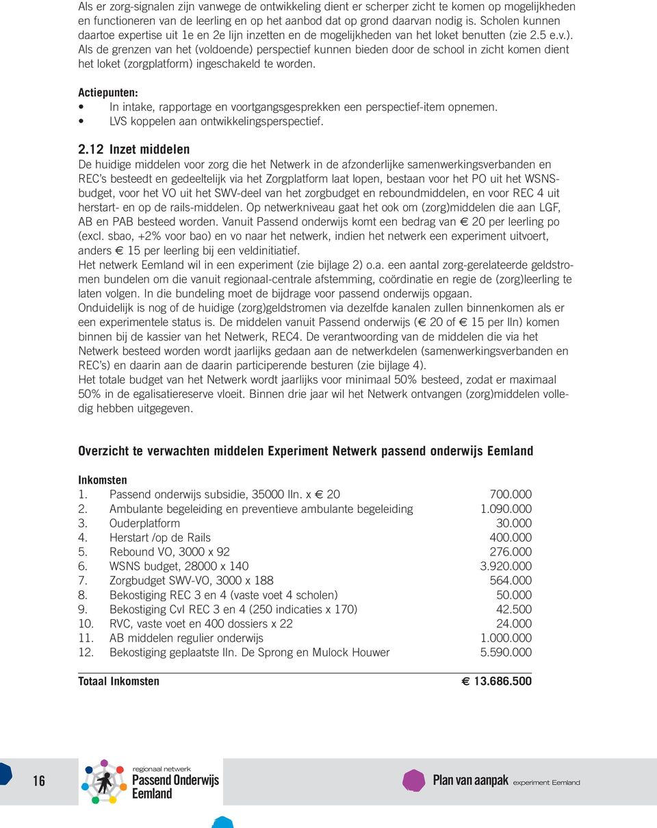 Als de grenzen van het (voldoende) perspectief kunnen bieden door de school in zicht komen dient het loket (zorgplatform) ingeschakeld te worden.