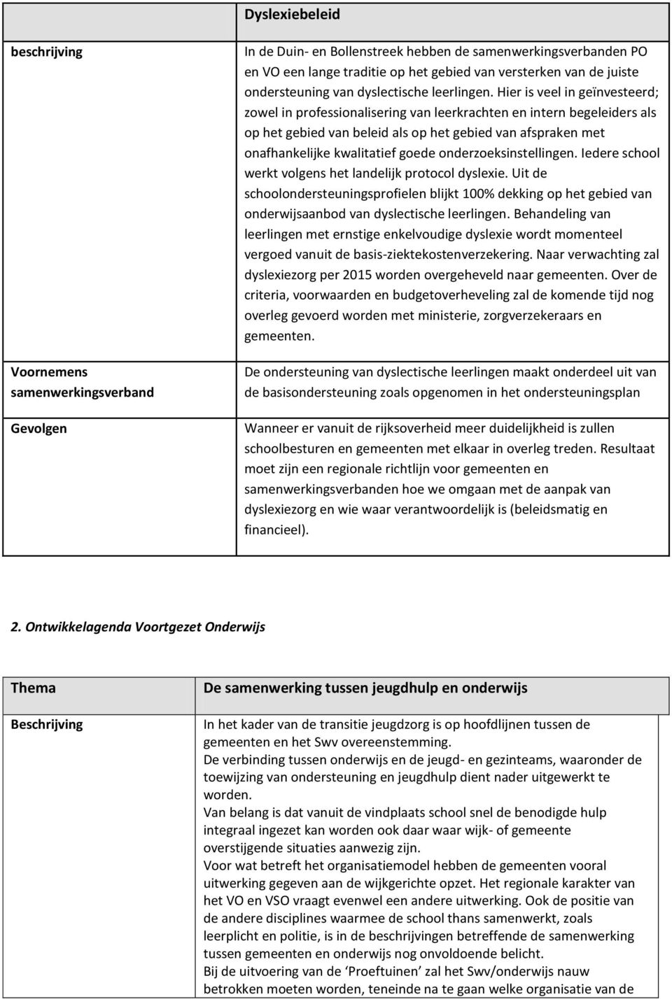 Hier is veel in geïnvesteerd; zowel in professionalisering van leerkrachten en intern begeleiders als op het gebied van beleid als op het gebied van afspraken met onafhankelijke kwalitatief goede