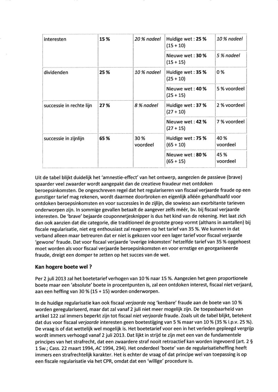 bl'rjkt duidelijk het'amnestie-effect'van het ontwerp, aangezien de passieve (brave) spaarder veel zwaarder wordt aangepakt dan de creatieve fraudeur met ontdoken beroepsinkomsten.