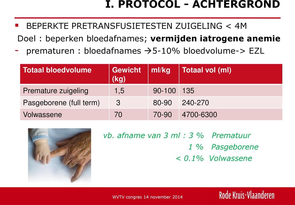 Gewicht (kg) ml/kg Premature zuigeling 1,5 90-100 135 Totaal vol (ml) Pasgeborene (full term) 3 80-90