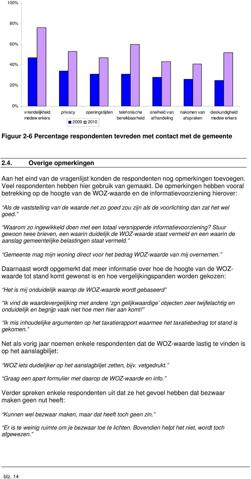 Veel respondenten hebben hier gebruik van gemaakt.