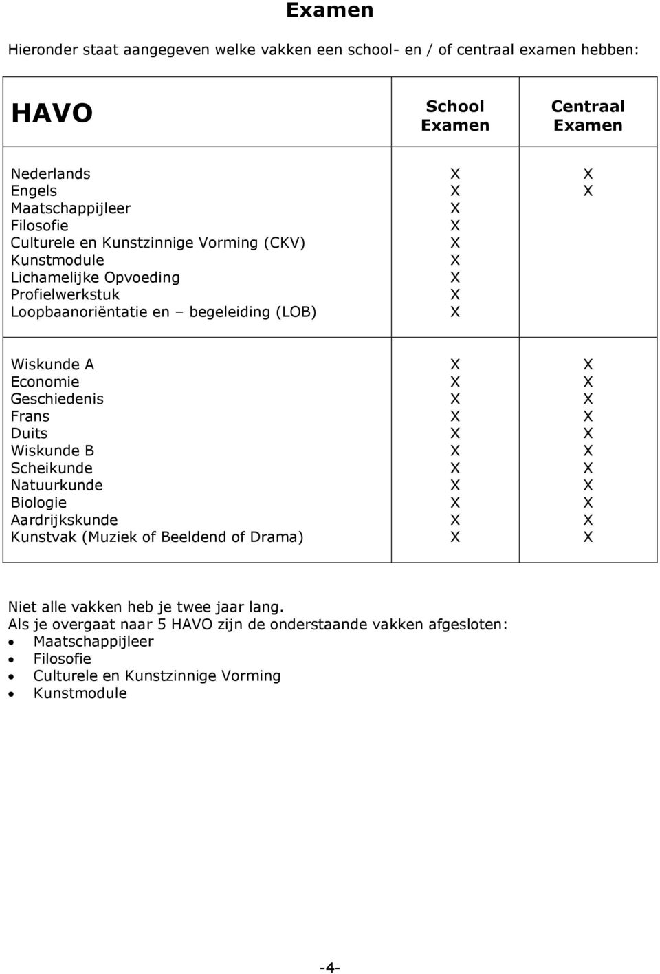 (LOB) Wiskunde A Economie Geschiedenis Frans Duits Wiskunde B Scheikunde Natuurkunde Biologie Aardrijkskunde Kunstvak (Muziek of Beeldend of Drama) Niet