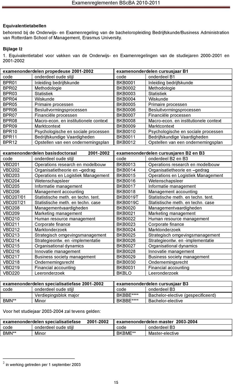 stijl code onderdeel B1 BPR01 Inleiding bedrijfskunde BKB0001 Inleiding bedrijfskunde BPR02 Methodologie BKB0002 Methodologie BPR03 Statistiek BKB0003 Statistiek BPR04 Wiskunde BKB0004 Wiskunde BPR05