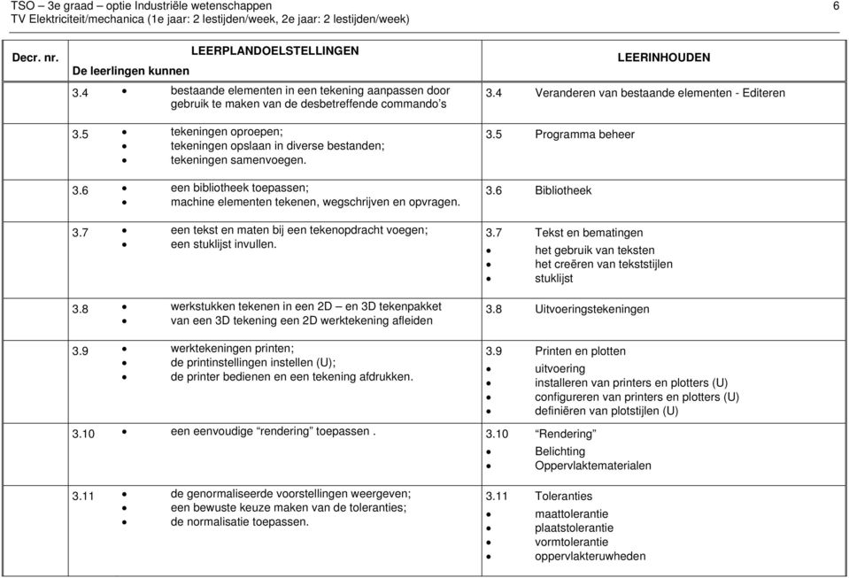 3.7 een tekst en maten bij een tekenopdracht voegen; een stuklijst invullen. 3.8 werkstukken tekenen in een 2D en 3D tekenpakket van een 3D tekening een 2D werktekening afleiden 3.