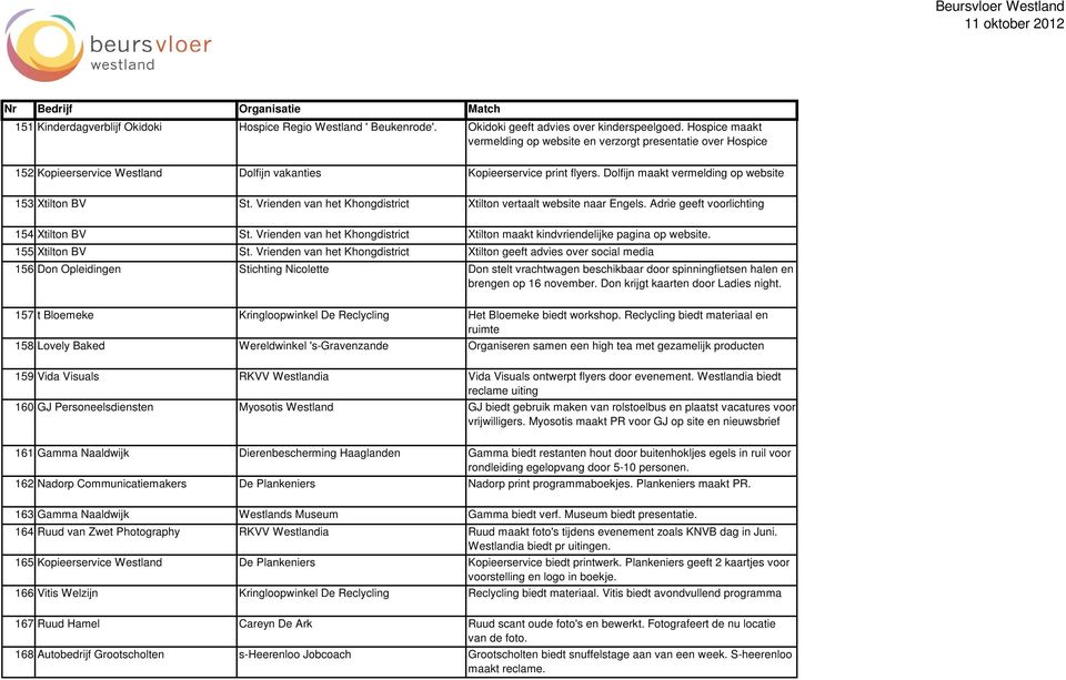 Dolfijn maakt vermelding op website 153 Xtilton BV St. Vrienden van het Khongdistrict Xtilton vertaalt website naar Engels. Adrie geeft voorlichting 154 Xtilton BV St.