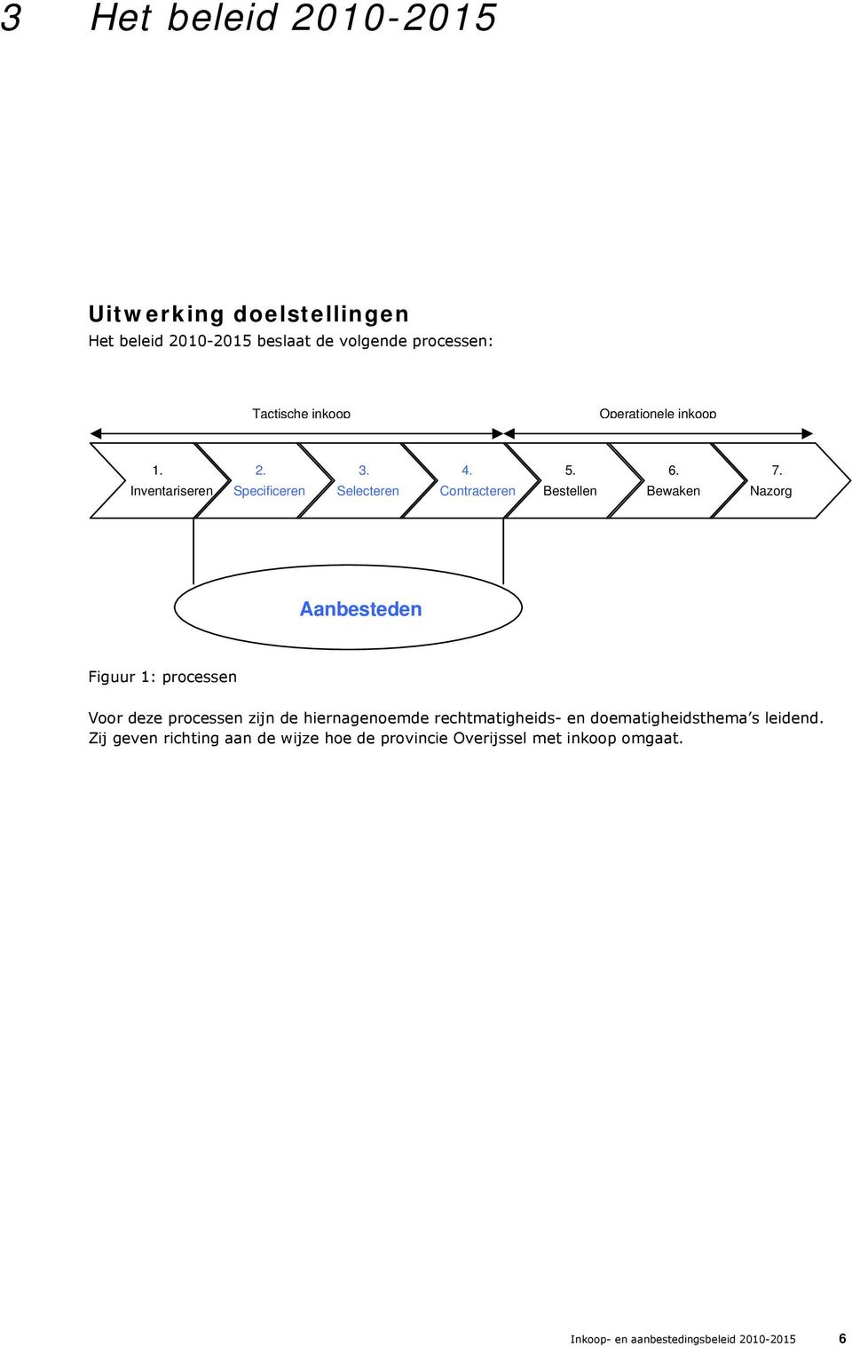 Nazorg Aanbesteden Figuur 1: processen Voor deze processen zijn de hiernagenoemde rechtmatigheids- en doematigheidsthema