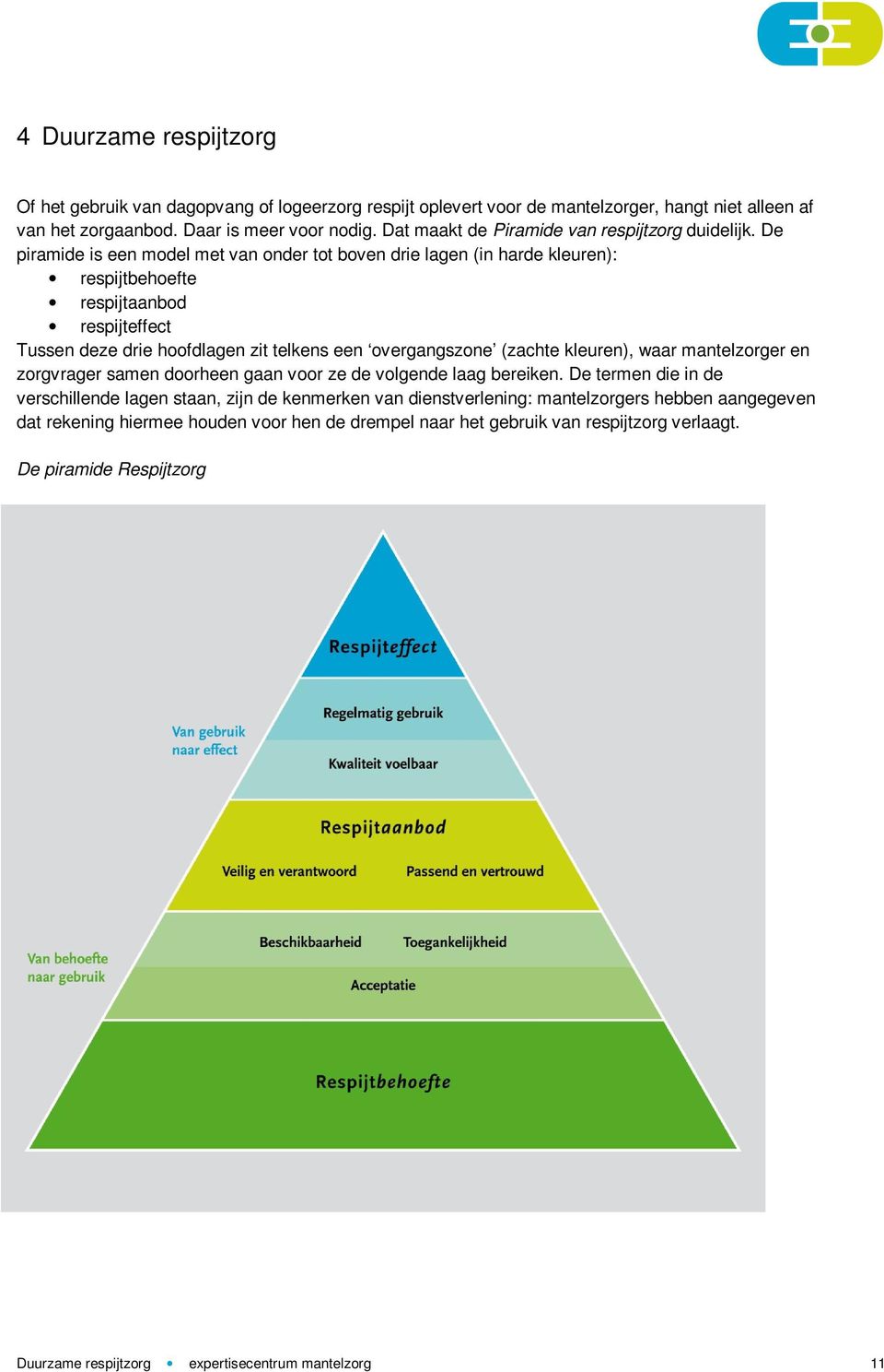 De piramide is een model met van onder tot boven drie lagen (in harde kleuren): respijtbehoefte respijtaanbod respijteffect Tussen deze drie hoofdlagen zit telkens een overgangszone (zachte