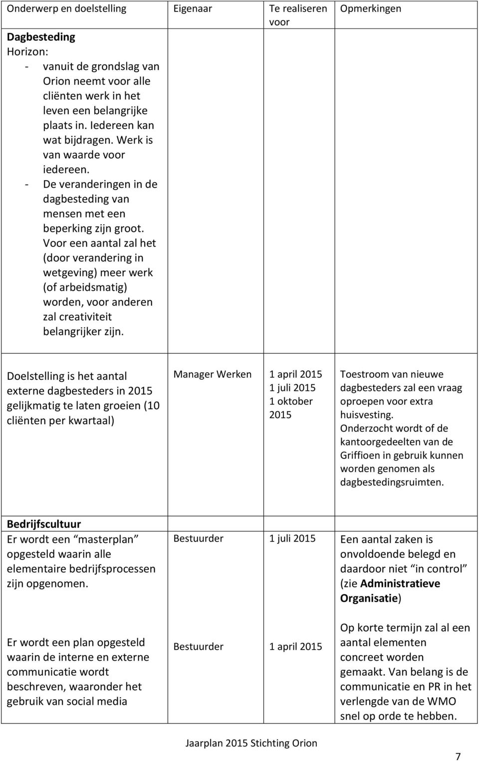 Voor een aantal zal het (door verandering in wetgeving) meer werk (of arbeidsmatig) worden, anderen zal creativiteit belangrijker zijn.