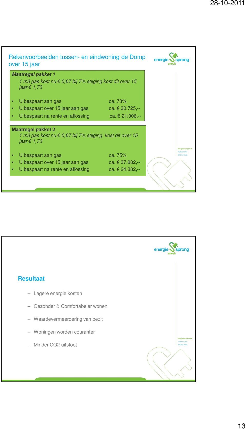 006,-- Maatregel pakket 2 1 m3 gas kost nu 0,67 bij 7% stijging kost dit over 15 jaar 1,73 U bespaart aan gas ca. 75% U bespaart over 15 jaar aan gas ca.